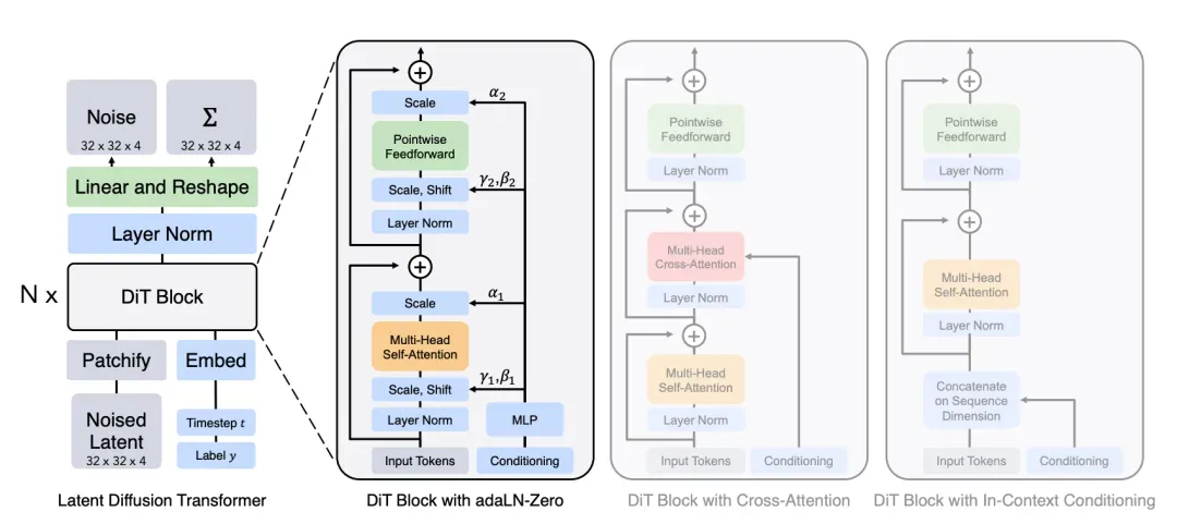 Flow Matching and Diffusion Models