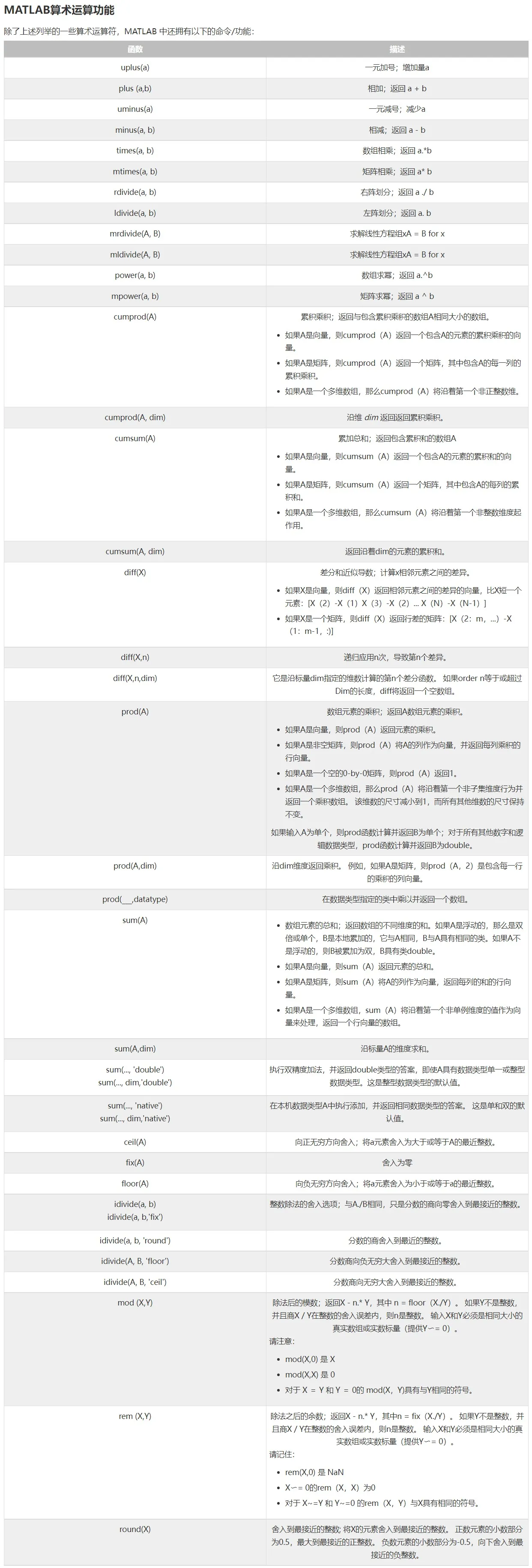 MATLAB中的算数运算命令